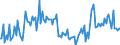 KN 64029100 /Exporte /Einheit = Preise (Euro/Bes. Maßeinheiten) /Partnerland: Niederlande /Meldeland: Europäische Union /64029100:Schuhe mit Laufsohlen und Oberteil aus Kautschuk Oder Kunststoff, den Kn”chel Bedeckend (Ausg. mit Einem Metallschutz in der Vorderkappe Sowie Wasserdichte Schuhe der Pos. 6401, Sportschuhe, Orthop„dische Schuhe und Schuhe, die den Charakter von Spielzeug Haben)