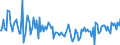 KN 64029100 /Exporte /Einheit = Preise (Euro/Bes. Maßeinheiten) /Partnerland: Irland /Meldeland: Europäische Union /64029100:Schuhe mit Laufsohlen und Oberteil aus Kautschuk Oder Kunststoff, den Kn”chel Bedeckend (Ausg. mit Einem Metallschutz in der Vorderkappe Sowie Wasserdichte Schuhe der Pos. 6401, Sportschuhe, Orthop„dische Schuhe und Schuhe, die den Charakter von Spielzeug Haben)