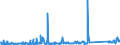 KN 64029190 /Exporte /Einheit = Preise (Euro/Bes. Maßeinheiten) /Partnerland: Island /Meldeland: Eur27_2020 /64029190:Schuhe mit Laufsohlen und Oberteil aus Kautschuk Oder Kunststoff, den Knöchel Bedeckend (Ausg. mit Einem Metallschutz in der Vorderkappe Sowie Wasserdichte Schuhe der Pos. 6401, Sportschuhe, Orthopädische Schuhe und Schuhe, die den Charakter von Spielzeug Haben)