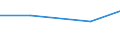 KN 64029190 /Exporte /Einheit = Preise (Euro/Bes. Maßeinheiten) /Partnerland: Faeroer /Meldeland: Eur27 /64029190:Schuhe mit Laufsohlen und Oberteil aus Kautschuk Oder Kunststoff, den Knöchel Bedeckend (Ausg. mit Einem Metallschutz in der Vorderkappe Sowie Wasserdichte Schuhe der Pos. 6401, Sportschuhe, Orthopädische Schuhe und Schuhe, die den Charakter von Spielzeug Haben)