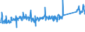 KN 64029190 /Exporte /Einheit = Preise (Euro/Bes. Maßeinheiten) /Partnerland: Finnland /Meldeland: Eur27_2020 /64029190:Schuhe mit Laufsohlen und Oberteil aus Kautschuk Oder Kunststoff, den Knöchel Bedeckend (Ausg. mit Einem Metallschutz in der Vorderkappe Sowie Wasserdichte Schuhe der Pos. 6401, Sportschuhe, Orthopädische Schuhe und Schuhe, die den Charakter von Spielzeug Haben)