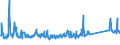 KN 64029190 /Exporte /Einheit = Preise (Euro/Bes. Maßeinheiten) /Partnerland: Tuerkei /Meldeland: Eur27_2020 /64029190:Schuhe mit Laufsohlen und Oberteil aus Kautschuk Oder Kunststoff, den Knöchel Bedeckend (Ausg. mit Einem Metallschutz in der Vorderkappe Sowie Wasserdichte Schuhe der Pos. 6401, Sportschuhe, Orthopädische Schuhe und Schuhe, die den Charakter von Spielzeug Haben)