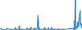 KN 64029190 /Exporte /Einheit = Preise (Euro/Bes. Maßeinheiten) /Partnerland: Kirgistan /Meldeland: Eur27_2020 /64029190:Schuhe mit Laufsohlen und Oberteil aus Kautschuk Oder Kunststoff, den Knöchel Bedeckend (Ausg. mit Einem Metallschutz in der Vorderkappe Sowie Wasserdichte Schuhe der Pos. 6401, Sportschuhe, Orthopädische Schuhe und Schuhe, die den Charakter von Spielzeug Haben)