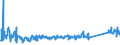 KN 64029190 /Exporte /Einheit = Preise (Euro/Bes. Maßeinheiten) /Partnerland: Kroatien /Meldeland: Eur27_2020 /64029190:Schuhe mit Laufsohlen und Oberteil aus Kautschuk Oder Kunststoff, den Knöchel Bedeckend (Ausg. mit Einem Metallschutz in der Vorderkappe Sowie Wasserdichte Schuhe der Pos. 6401, Sportschuhe, Orthopädische Schuhe und Schuhe, die den Charakter von Spielzeug Haben)