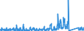 KN 64029910 /Exporte /Einheit = Preise (Euro/Bes. Maßeinheiten) /Partnerland: Finnland /Meldeland: Eur27_2020 /64029910:Schuhe mit Laufsohlen aus Kautschuk Oder Kunststoff und Oberteil aus Kautschuk (Ausg. den Knöchel Bedeckend Oder mit Oberteil aus Bändern Oder Riemen Gefertigt und mit der Sohle Durch Zapfen Zusammengesteckt Sowie Wasserdichte Schuhe der Pos. 6401, Sportschuhe, Orthopädische Schuhe und Schuhe, die den Charakter von Spielzeug Haben)