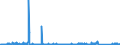 KN 64029910 /Exporte /Einheit = Preise (Euro/Bes. Maßeinheiten) /Partnerland: Tschechien /Meldeland: Eur27_2020 /64029910:Schuhe mit Laufsohlen aus Kautschuk Oder Kunststoff und Oberteil aus Kautschuk (Ausg. den Knöchel Bedeckend Oder mit Oberteil aus Bändern Oder Riemen Gefertigt und mit der Sohle Durch Zapfen Zusammengesteckt Sowie Wasserdichte Schuhe der Pos. 6401, Sportschuhe, Orthopädische Schuhe und Schuhe, die den Charakter von Spielzeug Haben)