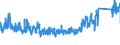 KN 64029991 /Exporte /Einheit = Preise (Euro/Bes. Maßeinheiten) /Partnerland: Irland /Meldeland: Eur27_2020 /64029991:Schuhe mit Laufsohlen aus Kautschuk Oder Kunststoff und Oberteil aus Kunststoff, mit Einer Länge der Innensohle von < 24 cm (Ausg. den Knöchel Bedeckend Oder Deren Blatt aus Bändern Oder Riemen Gefertigt Oder Nicht Geschlossen ist Oder mit Metallschutz in der Vorderkappe Sowie Hausschuhe, Sportschuhe, Wasserdichte Schuhe der Pos. 6401, Orthopädische Schuhe und Schuhe, die den Charakter von Spielzeug Haben)