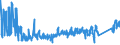 KN 64029991 /Exporte /Einheit = Preise (Euro/Bes. Maßeinheiten) /Partnerland: Lettland /Meldeland: Eur27_2020 /64029991:Schuhe mit Laufsohlen aus Kautschuk Oder Kunststoff und Oberteil aus Kunststoff, mit Einer Länge der Innensohle von < 24 cm (Ausg. den Knöchel Bedeckend Oder Deren Blatt aus Bändern Oder Riemen Gefertigt Oder Nicht Geschlossen ist Oder mit Metallschutz in der Vorderkappe Sowie Hausschuhe, Sportschuhe, Wasserdichte Schuhe der Pos. 6401, Orthopädische Schuhe und Schuhe, die den Charakter von Spielzeug Haben)