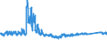 KN 6402 /Exporte /Einheit = Preise (Euro/Tonne) /Partnerland: Deutschland /Meldeland: Eur27_2020 /6402:Schuhe mit Laufsohlen und Oberteil aus Kautschuk Oder Kunststoff (Ausg. Wasserdichte Schuhe der Pos. 6401, Orthopädische Schuhe, Schuhe mit Fest Angebrachten Schlittschuhen Oder Rollschuhen Sowie Schuhe mit Spielzeugcharakter)