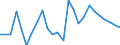 KN 6402 /Exporte /Einheit = Preise (Euro/Tonne) /Partnerland: Ver.koenigreich(Nordirland) /Meldeland: Eur27_2020 /6402:Schuhe mit Laufsohlen und Oberteil aus Kautschuk Oder Kunststoff (Ausg. Wasserdichte Schuhe der Pos. 6401, Orthopädische Schuhe, Schuhe mit Fest Angebrachten Schlittschuhen Oder Rollschuhen Sowie Schuhe mit Spielzeugcharakter)