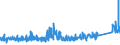 KN 6402 /Exporte /Einheit = Preise (Euro/Tonne) /Partnerland: Island /Meldeland: Eur27_2020 /6402:Schuhe mit Laufsohlen und Oberteil aus Kautschuk Oder Kunststoff (Ausg. Wasserdichte Schuhe der Pos. 6401, Orthopädische Schuhe, Schuhe mit Fest Angebrachten Schlittschuhen Oder Rollschuhen Sowie Schuhe mit Spielzeugcharakter)