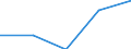 KN 6402 /Exporte /Einheit = Preise (Euro/Tonne) /Partnerland: Faeroer /Meldeland: Eur27 /6402:Schuhe mit Laufsohlen und Oberteil aus Kautschuk Oder Kunststoff (Ausg. Wasserdichte Schuhe der Pos. 6401, Orthopädische Schuhe, Schuhe mit Fest Angebrachten Schlittschuhen Oder Rollschuhen Sowie Schuhe mit Spielzeugcharakter)