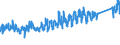 KN 6402 /Exporte /Einheit = Preise (Euro/Tonne) /Partnerland: Norwegen /Meldeland: Eur27_2020 /6402:Schuhe mit Laufsohlen und Oberteil aus Kautschuk Oder Kunststoff (Ausg. Wasserdichte Schuhe der Pos. 6401, Orthopädische Schuhe, Schuhe mit Fest Angebrachten Schlittschuhen Oder Rollschuhen Sowie Schuhe mit Spielzeugcharakter)