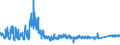 KN 6402 /Exporte /Einheit = Preise (Euro/Tonne) /Partnerland: Schweden /Meldeland: Eur27_2020 /6402:Schuhe mit Laufsohlen und Oberteil aus Kautschuk Oder Kunststoff (Ausg. Wasserdichte Schuhe der Pos. 6401, Orthopädische Schuhe, Schuhe mit Fest Angebrachten Schlittschuhen Oder Rollschuhen Sowie Schuhe mit Spielzeugcharakter)