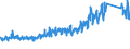 KN 6402 /Exporte /Einheit = Preise (Euro/Tonne) /Partnerland: Schweiz /Meldeland: Eur27_2020 /6402:Schuhe mit Laufsohlen und Oberteil aus Kautschuk Oder Kunststoff (Ausg. Wasserdichte Schuhe der Pos. 6401, Orthopädische Schuhe, Schuhe mit Fest Angebrachten Schlittschuhen Oder Rollschuhen Sowie Schuhe mit Spielzeugcharakter)