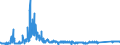 KN 6402 /Exporte /Einheit = Preise (Euro/Tonne) /Partnerland: Malta /Meldeland: Eur27_2020 /6402:Schuhe mit Laufsohlen und Oberteil aus Kautschuk Oder Kunststoff (Ausg. Wasserdichte Schuhe der Pos. 6401, Orthopädische Schuhe, Schuhe mit Fest Angebrachten Schlittschuhen Oder Rollschuhen Sowie Schuhe mit Spielzeugcharakter)