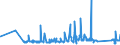 KN 6402 /Exporte /Einheit = Preise (Euro/Tonne) /Partnerland: San Marino /Meldeland: Eur27_2020 /6402:Schuhe mit Laufsohlen und Oberteil aus Kautschuk Oder Kunststoff (Ausg. Wasserdichte Schuhe der Pos. 6401, Orthopädische Schuhe, Schuhe mit Fest Angebrachten Schlittschuhen Oder Rollschuhen Sowie Schuhe mit Spielzeugcharakter)