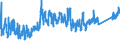 KN 6402 /Exporte /Einheit = Preise (Euro/Tonne) /Partnerland: Tuerkei /Meldeland: Eur27_2020 /6402:Schuhe mit Laufsohlen und Oberteil aus Kautschuk Oder Kunststoff (Ausg. Wasserdichte Schuhe der Pos. 6401, Orthopädische Schuhe, Schuhe mit Fest Angebrachten Schlittschuhen Oder Rollschuhen Sowie Schuhe mit Spielzeugcharakter)