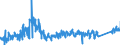 KN 6402 /Exporte /Einheit = Preise (Euro/Tonne) /Partnerland: Estland /Meldeland: Eur27_2020 /6402:Schuhe mit Laufsohlen und Oberteil aus Kautschuk Oder Kunststoff (Ausg. Wasserdichte Schuhe der Pos. 6401, Orthopädische Schuhe, Schuhe mit Fest Angebrachten Schlittschuhen Oder Rollschuhen Sowie Schuhe mit Spielzeugcharakter)