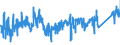 KN 6402 /Exporte /Einheit = Preise (Euro/Tonne) /Partnerland: Lettland /Meldeland: Eur27_2020 /6402:Schuhe mit Laufsohlen und Oberteil aus Kautschuk Oder Kunststoff (Ausg. Wasserdichte Schuhe der Pos. 6401, Orthopädische Schuhe, Schuhe mit Fest Angebrachten Schlittschuhen Oder Rollschuhen Sowie Schuhe mit Spielzeugcharakter)