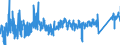 KN 6402 /Exporte /Einheit = Preise (Euro/Tonne) /Partnerland: Litauen /Meldeland: Eur27_2020 /6402:Schuhe mit Laufsohlen und Oberteil aus Kautschuk Oder Kunststoff (Ausg. Wasserdichte Schuhe der Pos. 6401, Orthopädische Schuhe, Schuhe mit Fest Angebrachten Schlittschuhen Oder Rollschuhen Sowie Schuhe mit Spielzeugcharakter)