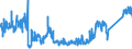 KN 6402 /Exporte /Einheit = Preise (Euro/Tonne) /Partnerland: Ungarn /Meldeland: Eur27_2020 /6402:Schuhe mit Laufsohlen und Oberteil aus Kautschuk Oder Kunststoff (Ausg. Wasserdichte Schuhe der Pos. 6401, Orthopädische Schuhe, Schuhe mit Fest Angebrachten Schlittschuhen Oder Rollschuhen Sowie Schuhe mit Spielzeugcharakter)