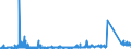 KN 6402 /Exporte /Einheit = Preise (Euro/Tonne) /Partnerland: Albanien /Meldeland: Eur27_2020 /6402:Schuhe mit Laufsohlen und Oberteil aus Kautschuk Oder Kunststoff (Ausg. Wasserdichte Schuhe der Pos. 6401, Orthopädische Schuhe, Schuhe mit Fest Angebrachten Schlittschuhen Oder Rollschuhen Sowie Schuhe mit Spielzeugcharakter)