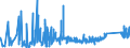 KN 6402 /Exporte /Einheit = Preise (Euro/Tonne) /Partnerland: Armenien /Meldeland: Eur27_2020 /6402:Schuhe mit Laufsohlen und Oberteil aus Kautschuk Oder Kunststoff (Ausg. Wasserdichte Schuhe der Pos. 6401, Orthopädische Schuhe, Schuhe mit Fest Angebrachten Schlittschuhen Oder Rollschuhen Sowie Schuhe mit Spielzeugcharakter)