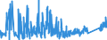 KN 6402 /Exporte /Einheit = Preise (Euro/Tonne) /Partnerland: Aserbaidschan /Meldeland: Eur27_2020 /6402:Schuhe mit Laufsohlen und Oberteil aus Kautschuk Oder Kunststoff (Ausg. Wasserdichte Schuhe der Pos. 6401, Orthopädische Schuhe, Schuhe mit Fest Angebrachten Schlittschuhen Oder Rollschuhen Sowie Schuhe mit Spielzeugcharakter)