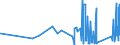 KN 6402 /Exporte /Einheit = Preise (Euro/Tonne) /Partnerland: Tadschikistan /Meldeland: Eur27_2020 /6402:Schuhe mit Laufsohlen und Oberteil aus Kautschuk Oder Kunststoff (Ausg. Wasserdichte Schuhe der Pos. 6401, Orthopädische Schuhe, Schuhe mit Fest Angebrachten Schlittschuhen Oder Rollschuhen Sowie Schuhe mit Spielzeugcharakter)