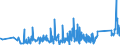 KN 6402 /Exporte /Einheit = Preise (Euro/Tonne) /Partnerland: Kirgistan /Meldeland: Eur27_2020 /6402:Schuhe mit Laufsohlen und Oberteil aus Kautschuk Oder Kunststoff (Ausg. Wasserdichte Schuhe der Pos. 6401, Orthopädische Schuhe, Schuhe mit Fest Angebrachten Schlittschuhen Oder Rollschuhen Sowie Schuhe mit Spielzeugcharakter)