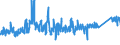 KN 6402 /Exporte /Einheit = Preise (Euro/Tonne) /Partnerland: Slowenien /Meldeland: Eur27_2020 /6402:Schuhe mit Laufsohlen und Oberteil aus Kautschuk Oder Kunststoff (Ausg. Wasserdichte Schuhe der Pos. 6401, Orthopädische Schuhe, Schuhe mit Fest Angebrachten Schlittschuhen Oder Rollschuhen Sowie Schuhe mit Spielzeugcharakter)