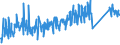 KN 6402 /Exporte /Einheit = Preise (Euro/Tonne) /Partnerland: Serbien /Meldeland: Eur27_2020 /6402:Schuhe mit Laufsohlen und Oberteil aus Kautschuk Oder Kunststoff (Ausg. Wasserdichte Schuhe der Pos. 6401, Orthopädische Schuhe, Schuhe mit Fest Angebrachten Schlittschuhen Oder Rollschuhen Sowie Schuhe mit Spielzeugcharakter)