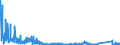 KN 6402 /Exporte /Einheit = Preise (Euro/Tonne) /Partnerland: Algerien /Meldeland: Eur27_2020 /6402:Schuhe mit Laufsohlen und Oberteil aus Kautschuk Oder Kunststoff (Ausg. Wasserdichte Schuhe der Pos. 6401, Orthopädische Schuhe, Schuhe mit Fest Angebrachten Schlittschuhen Oder Rollschuhen Sowie Schuhe mit Spielzeugcharakter)