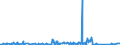 KN 6402 /Exporte /Einheit = Preise (Euro/Tonne) /Partnerland: Tschad /Meldeland: Eur27_2020 /6402:Schuhe mit Laufsohlen und Oberteil aus Kautschuk Oder Kunststoff (Ausg. Wasserdichte Schuhe der Pos. 6401, Orthopädische Schuhe, Schuhe mit Fest Angebrachten Schlittschuhen Oder Rollschuhen Sowie Schuhe mit Spielzeugcharakter)