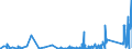 KN 6402 /Exporte /Einheit = Preise (Euro/Tonne) /Partnerland: Sierra Leone /Meldeland: Eur27_2020 /6402:Schuhe mit Laufsohlen und Oberteil aus Kautschuk Oder Kunststoff (Ausg. Wasserdichte Schuhe der Pos. 6401, Orthopädische Schuhe, Schuhe mit Fest Angebrachten Schlittschuhen Oder Rollschuhen Sowie Schuhe mit Spielzeugcharakter)