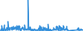 KN 6402 /Exporte /Einheit = Preise (Euro/Tonne) /Partnerland: Elfenbeink. /Meldeland: Eur27_2020 /6402:Schuhe mit Laufsohlen und Oberteil aus Kautschuk Oder Kunststoff (Ausg. Wasserdichte Schuhe der Pos. 6401, Orthopädische Schuhe, Schuhe mit Fest Angebrachten Schlittschuhen Oder Rollschuhen Sowie Schuhe mit Spielzeugcharakter)