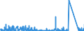 KN 6402 /Exporte /Einheit = Preise (Euro/Tonne) /Partnerland: Ghana /Meldeland: Eur27_2020 /6402:Schuhe mit Laufsohlen und Oberteil aus Kautschuk Oder Kunststoff (Ausg. Wasserdichte Schuhe der Pos. 6401, Orthopädische Schuhe, Schuhe mit Fest Angebrachten Schlittschuhen Oder Rollschuhen Sowie Schuhe mit Spielzeugcharakter)