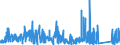 KN 6402 /Exporte /Einheit = Preise (Euro/Tonne) /Partnerland: Nigeria /Meldeland: Eur27_2020 /6402:Schuhe mit Laufsohlen und Oberteil aus Kautschuk Oder Kunststoff (Ausg. Wasserdichte Schuhe der Pos. 6401, Orthopädische Schuhe, Schuhe mit Fest Angebrachten Schlittschuhen Oder Rollschuhen Sowie Schuhe mit Spielzeugcharakter)