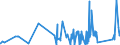 KN 6402 /Exporte /Einheit = Preise (Euro/Tonne) /Partnerland: Zentralaf.republik /Meldeland: Eur27_2020 /6402:Schuhe mit Laufsohlen und Oberteil aus Kautschuk Oder Kunststoff (Ausg. Wasserdichte Schuhe der Pos. 6401, Orthopädische Schuhe, Schuhe mit Fest Angebrachten Schlittschuhen Oder Rollschuhen Sowie Schuhe mit Spielzeugcharakter)