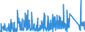 KN 6402 /Exporte /Einheit = Preise (Euro/Tonne) /Partnerland: Gabun /Meldeland: Eur27_2020 /6402:Schuhe mit Laufsohlen und Oberteil aus Kautschuk Oder Kunststoff (Ausg. Wasserdichte Schuhe der Pos. 6401, Orthopädische Schuhe, Schuhe mit Fest Angebrachten Schlittschuhen Oder Rollschuhen Sowie Schuhe mit Spielzeugcharakter)