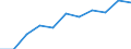 KN 64031900 /Exporte /Einheit = Preise (Euro/Bes. Maßeinheiten) /Partnerland: Belgien/Luxemburg /Meldeland: Eur27 /64031900:Sportschuhe mit Laufsohlen aus Kautschuk, Kunststoff, Leder Oder Rekonstituiertem Leder und Oberteil aus Leder (Ausg. Skistiefel, Skilanglaufschuhe, Snowboardschuhe Sowie Schuhe mit Fest Angebrachten Schlittschuhen Oder Rollschuhen)