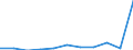 KN 64031900 /Exporte /Einheit = Preise (Euro/Bes. Maßeinheiten) /Partnerland: Ceuta und Melilla /Meldeland: Eur27 /64031900:Sportschuhe mit Laufsohlen aus Kautschuk, Kunststoff, Leder Oder Rekonstituiertem Leder und Oberteil aus Leder (Ausg. Skistiefel, Skilanglaufschuhe, Snowboardschuhe Sowie Schuhe mit Fest Angebrachten Schlittschuhen Oder Rollschuhen)