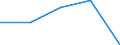 KN 64031900 /Exporte /Einheit = Preise (Euro/Bes. Maßeinheiten) /Partnerland: Sowjetunion /Meldeland: Eur27 /64031900:Sportschuhe mit Laufsohlen aus Kautschuk, Kunststoff, Leder Oder Rekonstituiertem Leder und Oberteil aus Leder (Ausg. Skistiefel, Skilanglaufschuhe, Snowboardschuhe Sowie Schuhe mit Fest Angebrachten Schlittschuhen Oder Rollschuhen)