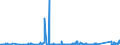 KN 64031900 /Exporte /Einheit = Preise (Euro/Bes. Maßeinheiten) /Partnerland: Aserbaidschan /Meldeland: Eur27_2020 /64031900:Sportschuhe mit Laufsohlen aus Kautschuk, Kunststoff, Leder Oder Rekonstituiertem Leder und Oberteil aus Leder (Ausg. Skistiefel, Skilanglaufschuhe, Snowboardschuhe Sowie Schuhe mit Fest Angebrachten Schlittschuhen Oder Rollschuhen)