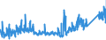 KN 64031900 /Exporte /Einheit = Preise (Euro/Bes. Maßeinheiten) /Partnerland: Slowenien /Meldeland: Eur27_2020 /64031900:Sportschuhe mit Laufsohlen aus Kautschuk, Kunststoff, Leder Oder Rekonstituiertem Leder und Oberteil aus Leder (Ausg. Skistiefel, Skilanglaufschuhe, Snowboardschuhe Sowie Schuhe mit Fest Angebrachten Schlittschuhen Oder Rollschuhen)