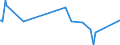 KN 64031900 /Exporte /Einheit = Preise (Euro/Bes. Maßeinheiten) /Partnerland: Niger /Meldeland: Eur27_2020 /64031900:Sportschuhe mit Laufsohlen aus Kautschuk, Kunststoff, Leder Oder Rekonstituiertem Leder und Oberteil aus Leder (Ausg. Skistiefel, Skilanglaufschuhe, Snowboardschuhe Sowie Schuhe mit Fest Angebrachten Schlittschuhen Oder Rollschuhen)