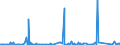 KN 64031900 /Exporte /Einheit = Preise (Euro/Bes. Maßeinheiten) /Partnerland: Elfenbeink. /Meldeland: Eur27_2020 /64031900:Sportschuhe mit Laufsohlen aus Kautschuk, Kunststoff, Leder Oder Rekonstituiertem Leder und Oberteil aus Leder (Ausg. Skistiefel, Skilanglaufschuhe, Snowboardschuhe Sowie Schuhe mit Fest Angebrachten Schlittschuhen Oder Rollschuhen)