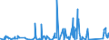 KN 64031900 /Exporte /Einheit = Preise (Euro/Bes. Maßeinheiten) /Partnerland: Kamerun /Meldeland: Eur27_2020 /64031900:Sportschuhe mit Laufsohlen aus Kautschuk, Kunststoff, Leder Oder Rekonstituiertem Leder und Oberteil aus Leder (Ausg. Skistiefel, Skilanglaufschuhe, Snowboardschuhe Sowie Schuhe mit Fest Angebrachten Schlittschuhen Oder Rollschuhen)