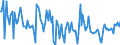 KN 64033000 /Exporte /Einheit = Preise (Euro/Bes. Maßeinheiten) /Partnerland: Italien /Meldeland: Europäische Union /64033000:Schuhe mit Laufsohlen aus Kautschuk, Kunststoff, Leder Oder Rekonstituiertem Leder und Oberteil aus Leder und Einer Hauptsohle aus Holz, Weder mit Innensohle Noch mit Einem Metallschutz in der Vorderkappe